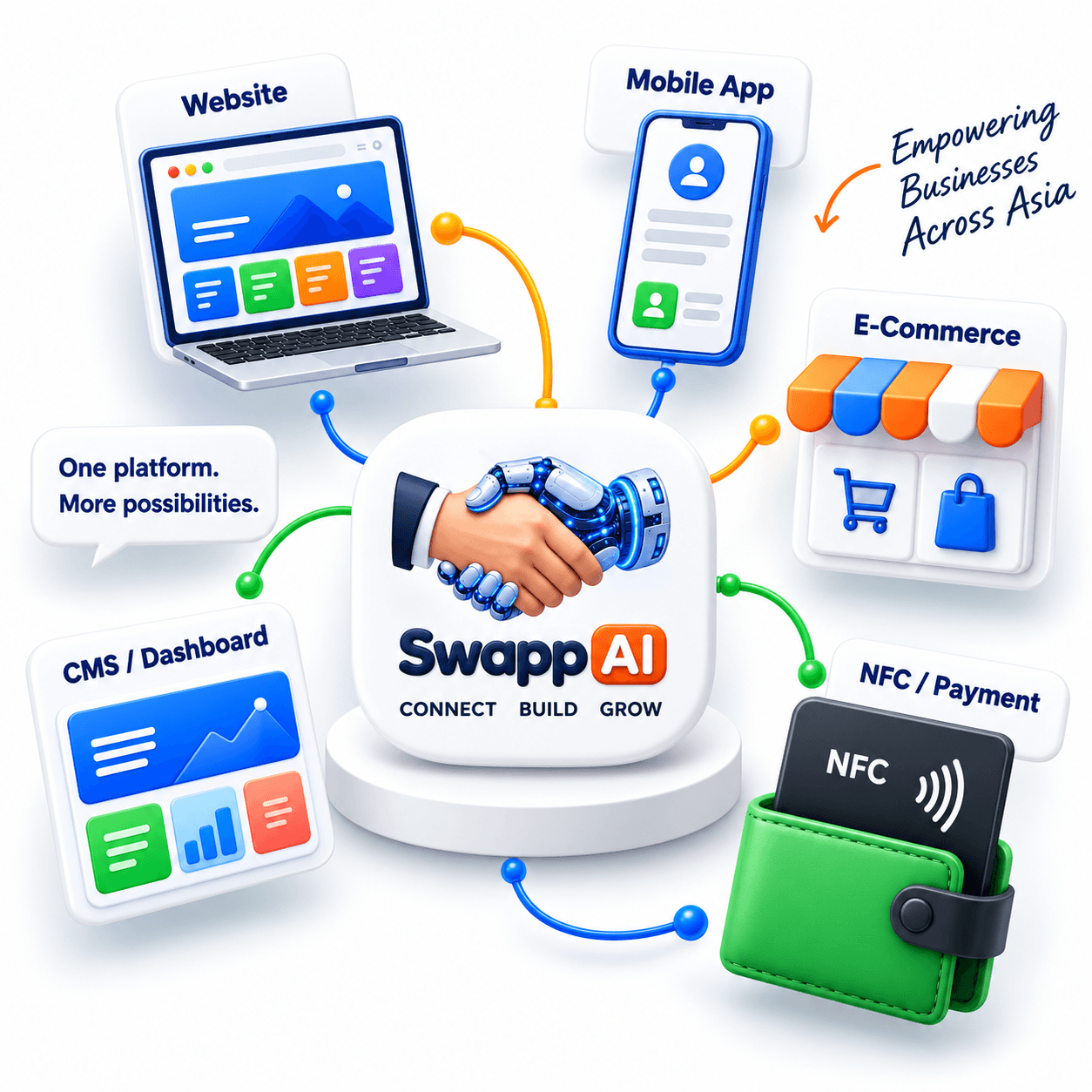 Swapp AI connecting mobile, e-commerce, web, and NFC solutions